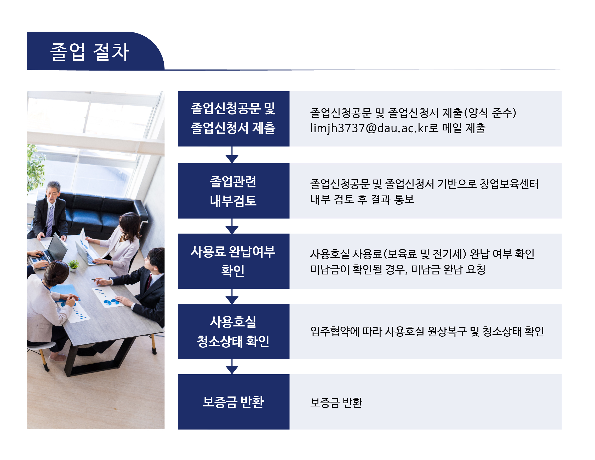 창업보육센터 졸업절차
